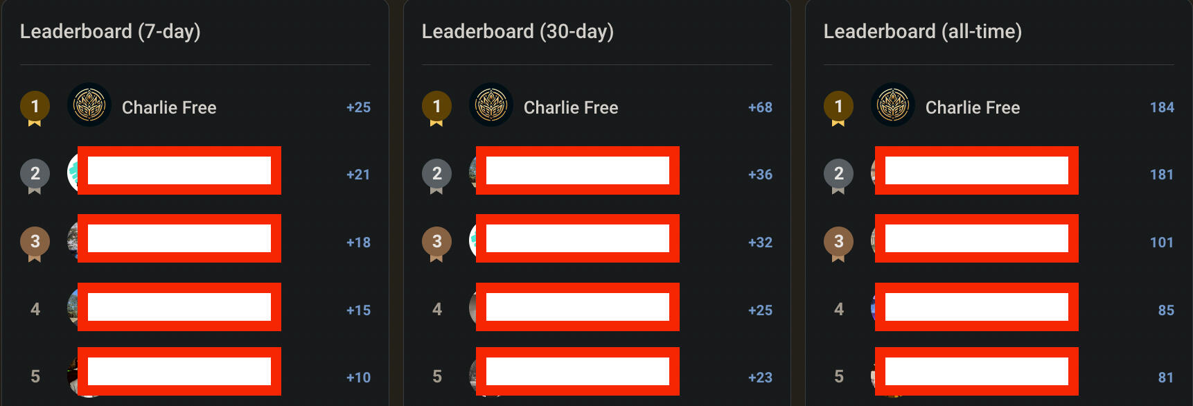 LEADERboard